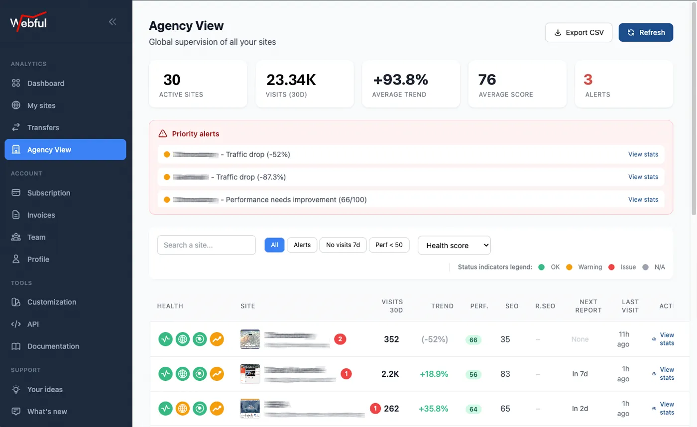 Webful multi-site supervision dashboard