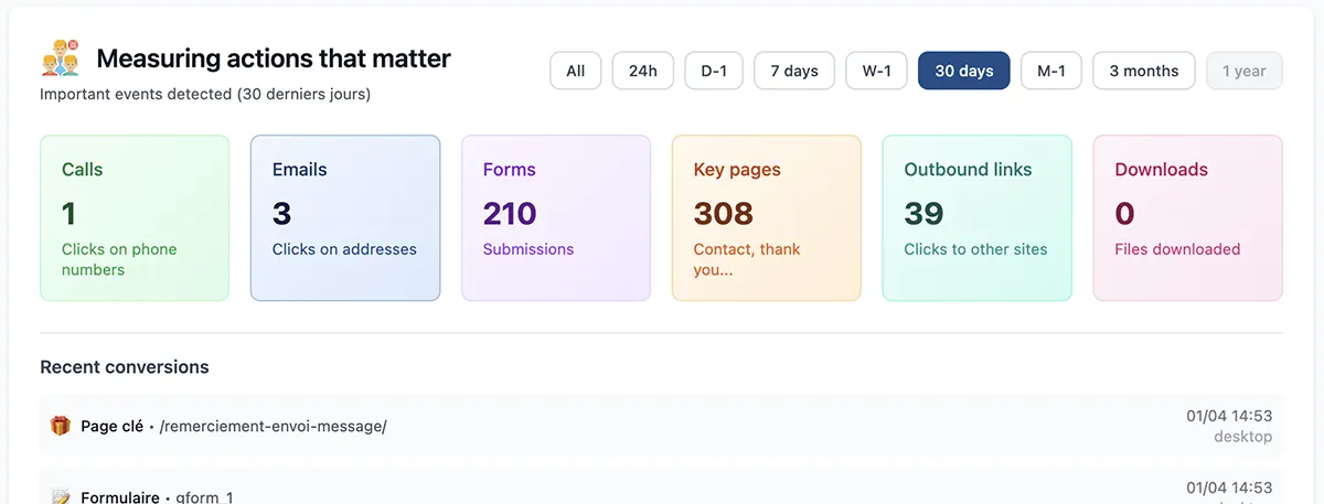 Important actions tracking
