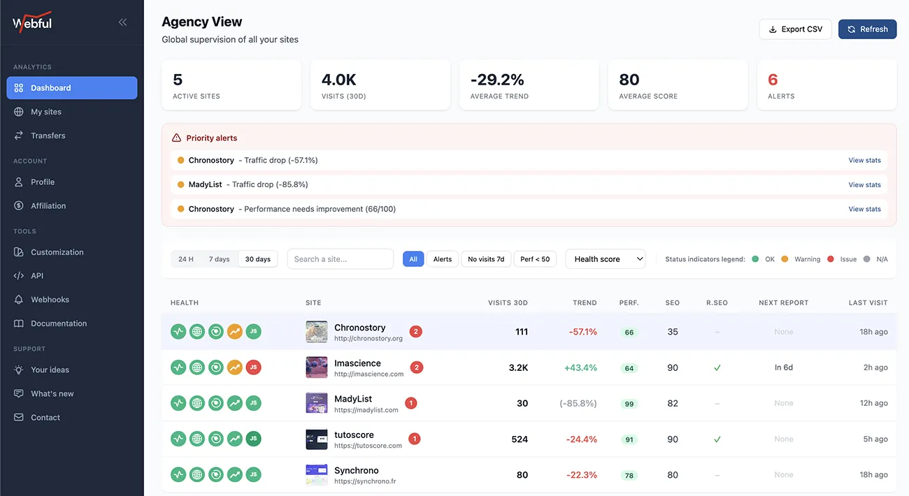 Agency View Dashboard - Multi-client supervision