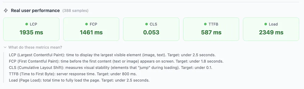 Real User Monitoring - Core Web Vitals metrics