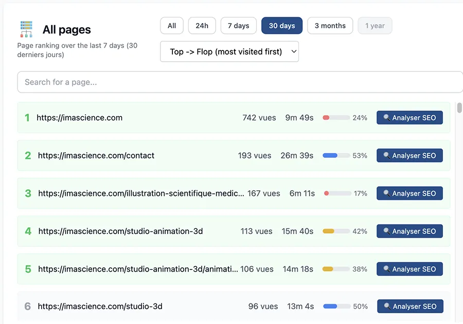 Page-by-page SEO analysis - Detailed audit with indicators