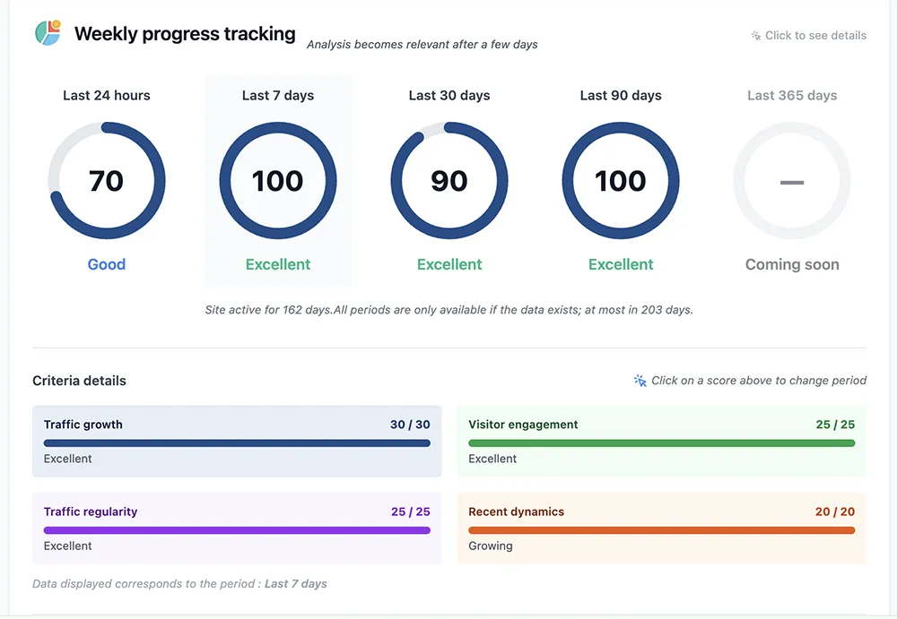 Progress tracking