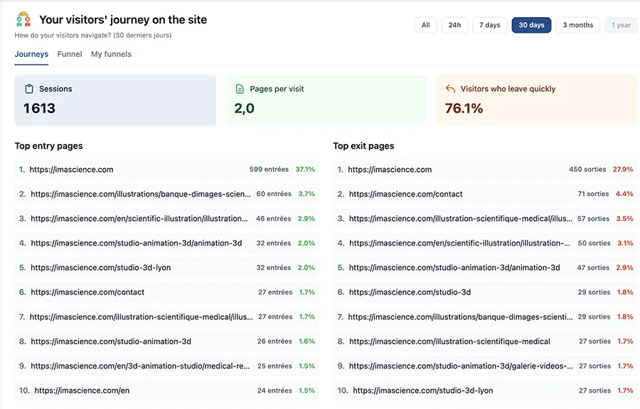 User journeys - Navigation paths visualization